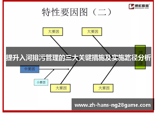 提升入河排污管理的三大关键措施及实施路径分析