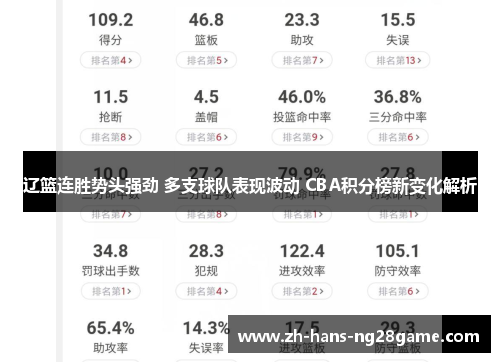辽篮连胜势头强劲 多支球队表现波动 CBA积分榜新变化解析